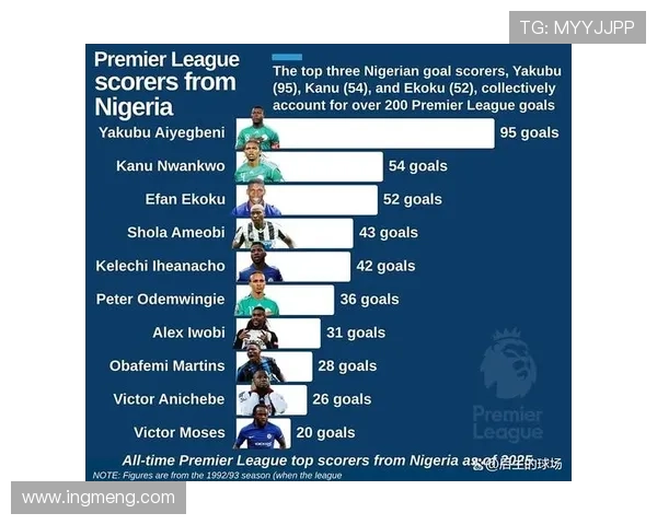 英超高光赛季:伊萨克如何跻身顶级射手行列