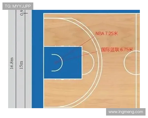 新手必看！FIBA和NBA篮球规则有哪些不同？