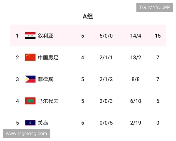 2026世界杯美国队主场作战能否突破历史最佳八强战绩